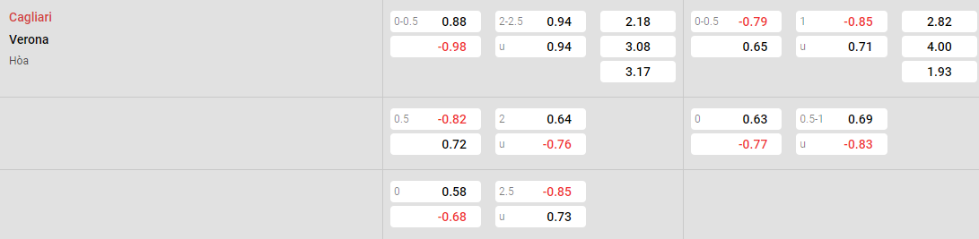 Tỷ lệ kèo Cagliari vs Verona