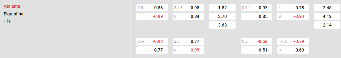 Tỷ lệ kèo Atalanta vs Fiorentina