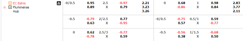 Tỷ lệ kèo Bahia vs Fluminense