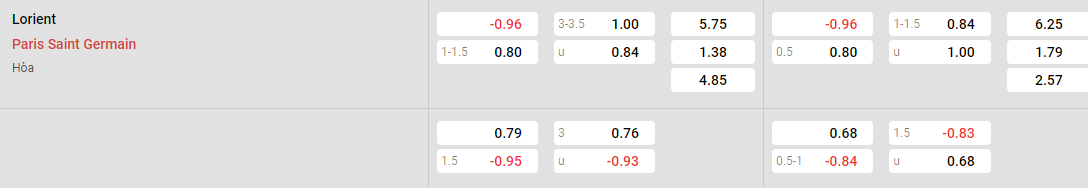 Tỷ lệ kèo Lorient vs PSG