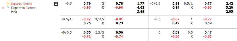 Tỷ lệ kèo Rosario vs Riestra