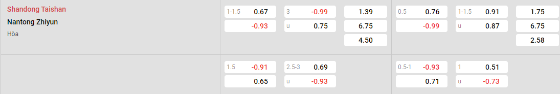 Tỷ lệ kèo Shandong Taishan vs Nantong Zhiyun