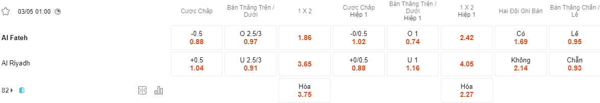 Ty le keo Al Fateh vs Al Riyadh