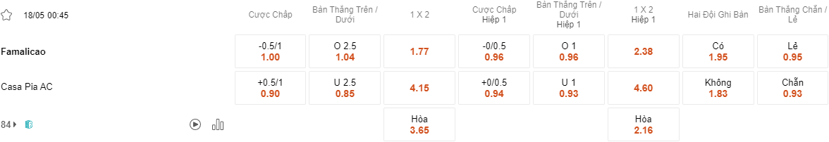 Ty le keo Famalicao vs Casa Pia