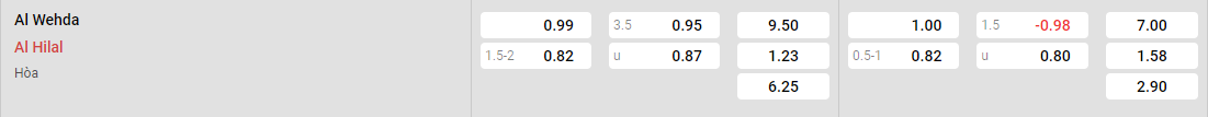 Tỷ lệ kèo Al Wehda vs Al Hilal