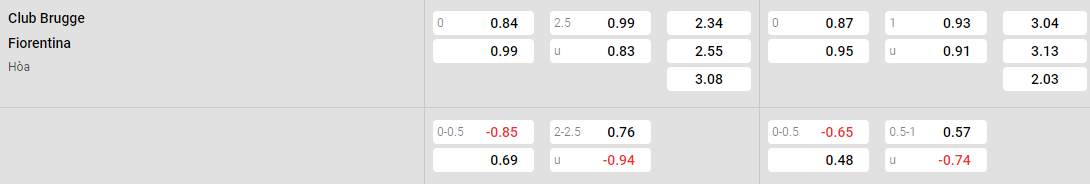 Tỷ lệ kèo Club Brugge vs Fiorentina