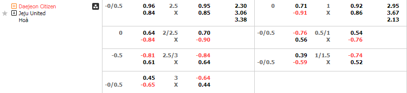 Tỷ lệ kèo Daejeon Hana vs Jeju
