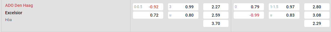 Tỷ lệ kèo Den Haag vs Excelsior