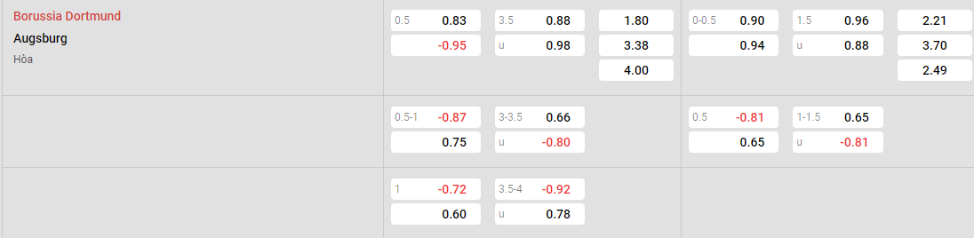 Tỷ lệ kèo Dortmund vs Augsburg