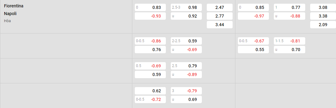 Tỷ lệ kèo Fiorentina vs Napoli