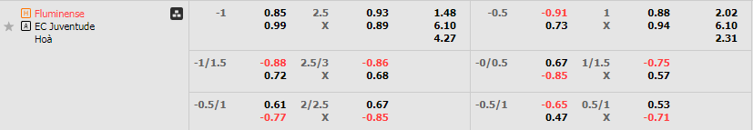 Tỷ lệ kèo Fluminense vs Juventude