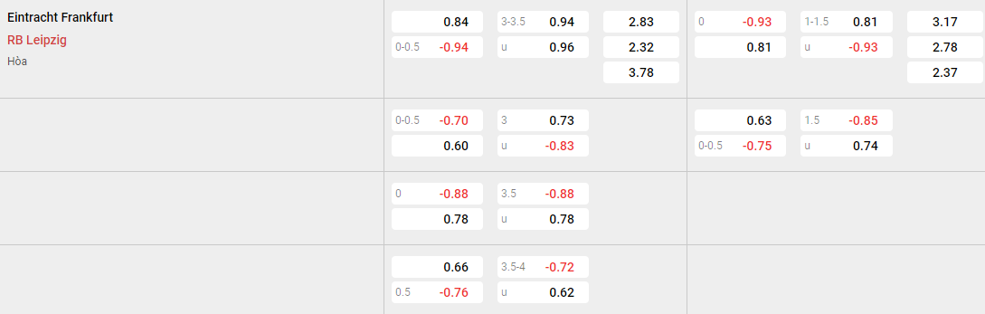 Tỷ lệ kèo Frankfurt vs Leipzig