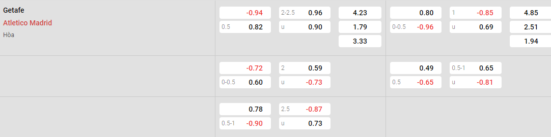 Tỷ lệ kèo Getafe vs Atletico Madrid