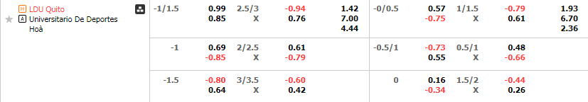 Tỷ lệ kèo LDU vs Universitario