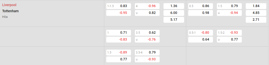 Tỷ lệ kèo Liverpool vs Tottenham