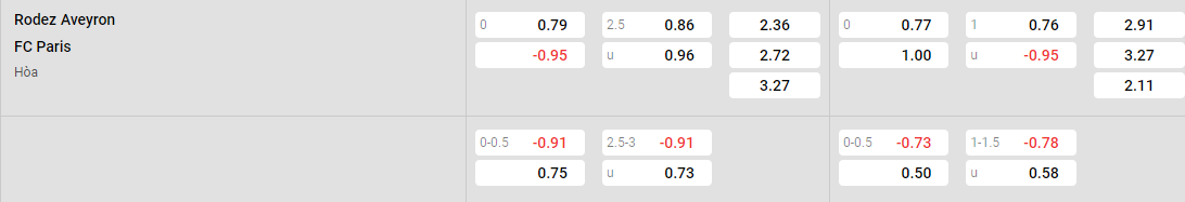 Tỷ lệ kèo Rodez vs Paris