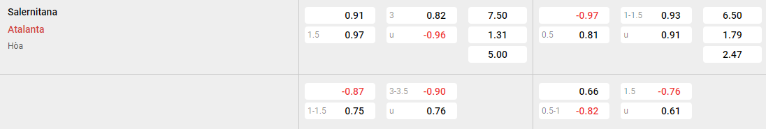 Tỷ lệ kèo Salernitana vs Atalanta