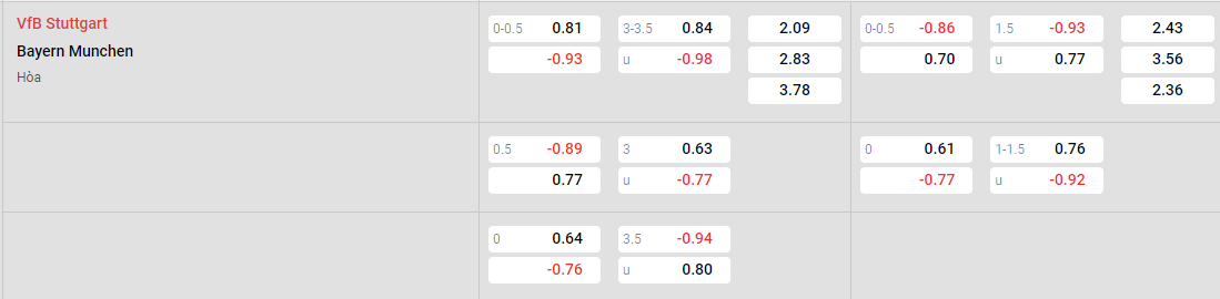Tỷ lệ kèo Stuttgart vs Bayern