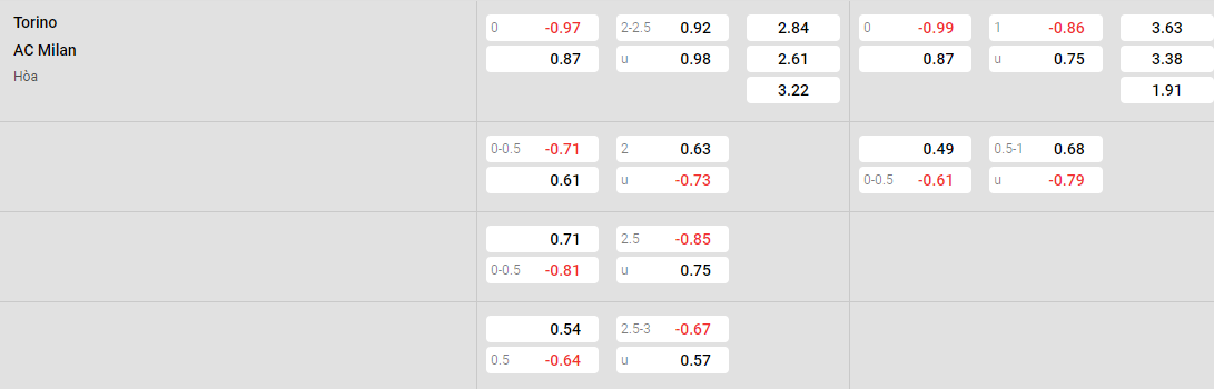 Tỷ lệ kèo Torino vs Milan