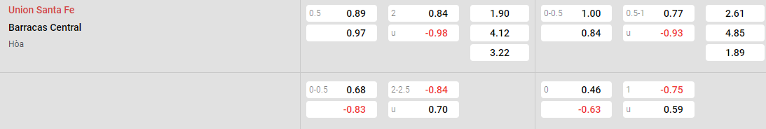 Tỷ lệ kèo Union vs Barracas
