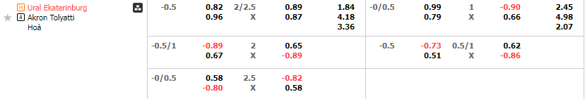 Tỷ lệ kèo Ural vs Akron
