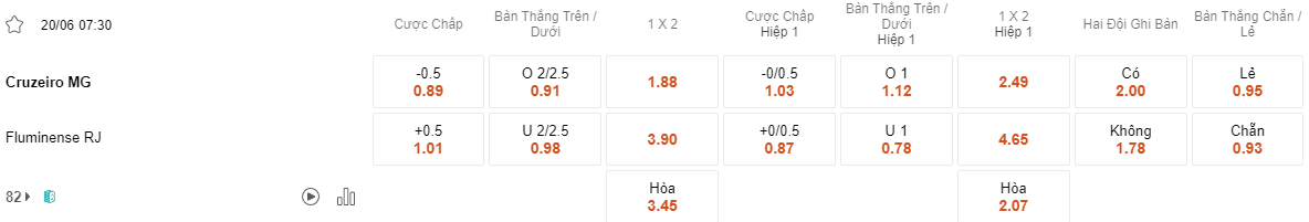 Ty le keo Cruzeiro vs Fluminense