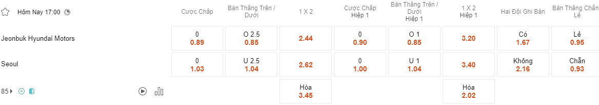 Ty le keo Jeonbuk vs Seoul