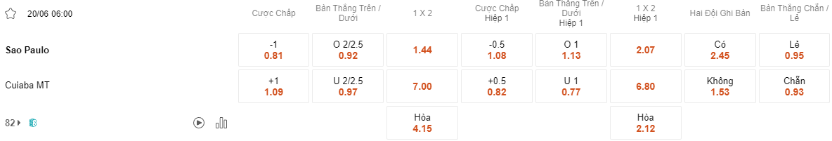 Ty le keo Sao Paulo vs Cuiaba