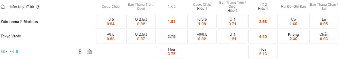 Ty le keo Yokohama Marinos vs Tokyo Verdy