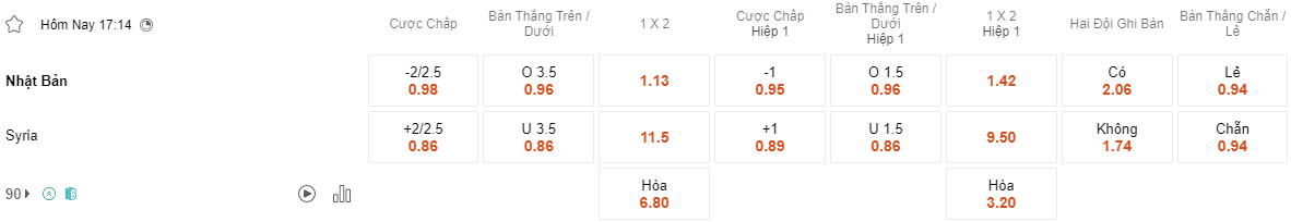 Tỷ lệ kèo Nhật Bản vs Syria