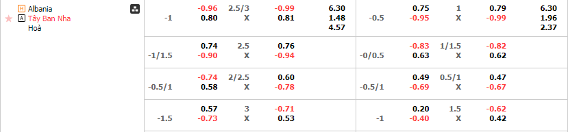 Tỷ lệ kèo Albania vs Tây Ban Nha