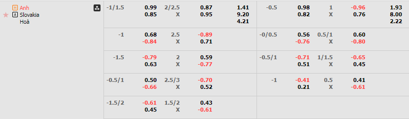 Tỷ lệ kèo Anh vs Slovakia