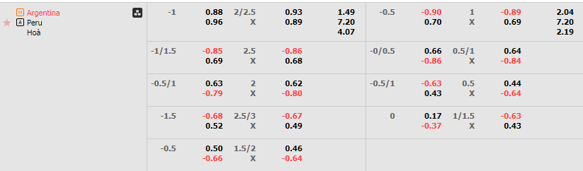 Tỷ lệ kèo Argentina vs Peru