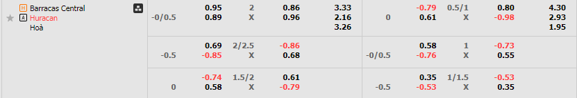 Tỷ lệ kèo Barracas vs Huracan