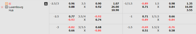 Tỷ lệ kèo Bỉ vs Luxembourg