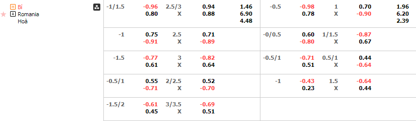 Tỷ lệ kèo Bỉ vs Romania
