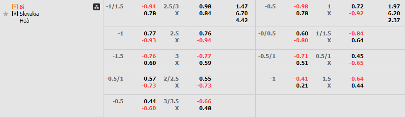 Tỷ lệ kèo Bỉ vs Slovakia