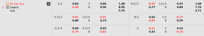Tỷ lệ kèo Bồ Đào Nha vs Ireland