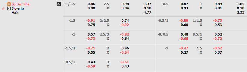 Tỷ lệ kèo Bồ Đào Nha vs Slovenia