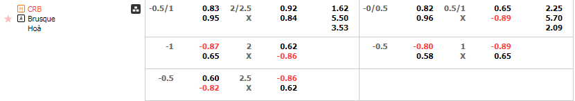 Tỷ lệ kèo CRB vs Brusque