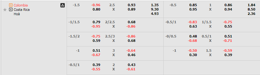 Tỷ lệ kèo Colombia vs Costa Rica