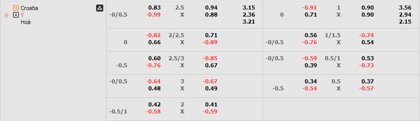 Tỷ lệ kèo Croatia vs Ý