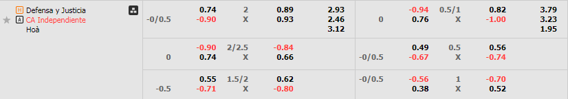 Tỷ lệ kèo Defensa Justicia vs Independiente