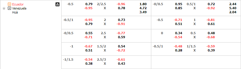 Tỷ lệ kèo Ecuador vs Venezuela