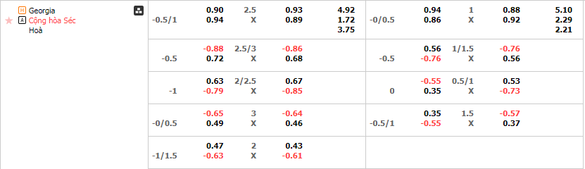 Tỷ lệ kèo Georgia vs Czech