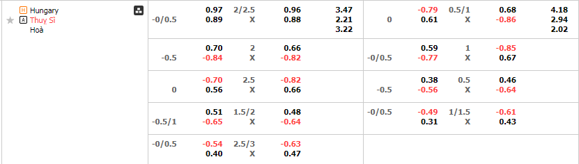 Tỷ lệ kèo Hungary vs Thụy Sĩ