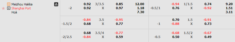 Tỷ lệ kèo Meizhou Hakka vs Shanghai Port