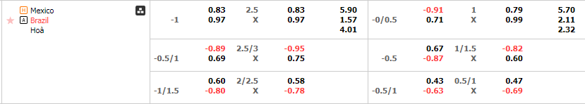Tỷ lệ kèo Mexico vs Brazil