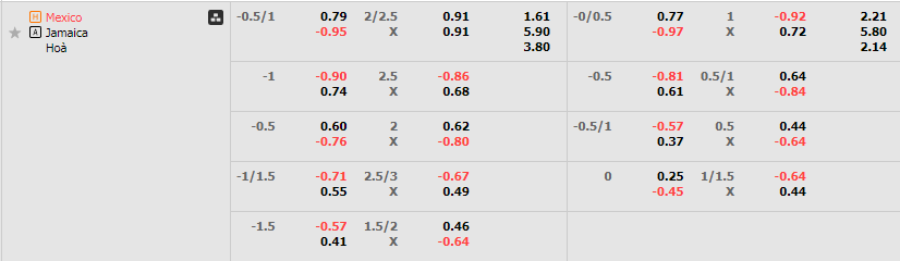 Tỷ lệ kèo Mexico vs Jamaica