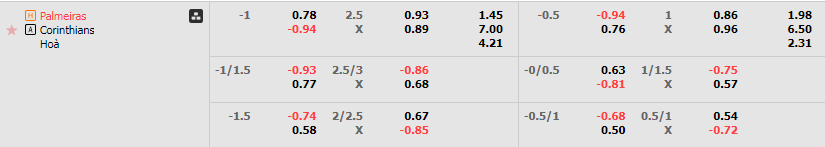 Tỷ lệ kèo Palmeiras vs Corinthians